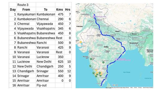 K2K Rally – Team C